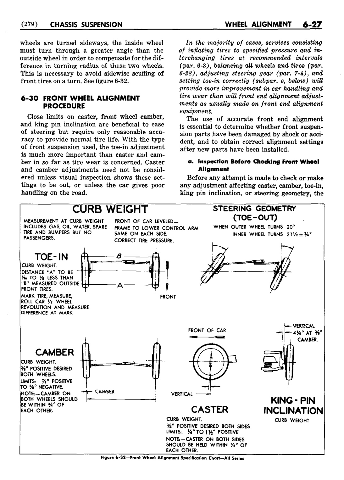 n_07 1952 Buick Shop Manual - Chassis Suspension-027-027.jpg